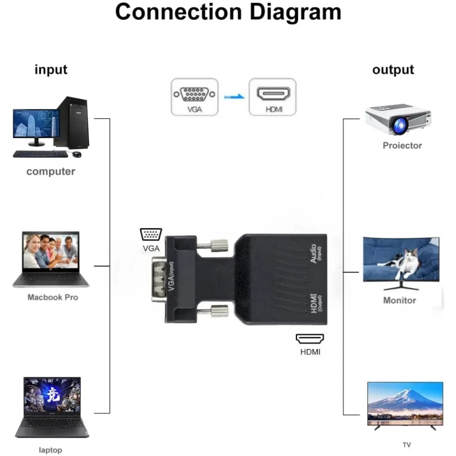 YIGETOHDE VGA to HDMI Converte - огляд і ціна Adjustable Laptop Table